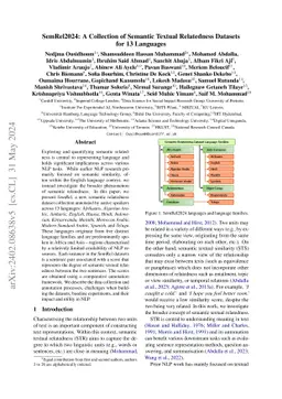 SemRel2024: A Collection of Semantic Textual Relatedness Datasets for 13
  Languages