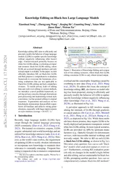 Knowledge Editing on Black-box Large Language Models