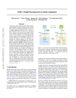 DoRA: Weight-Decomposed Low-Rank Adaptation