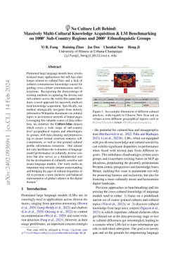 Massively Multi-Cultural Knowledge Acquisition & LM Benchmarking