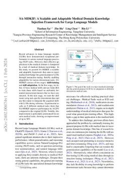 SA-MDKIF: A Scalable and Adaptable Medical Domain Knowledge Injection
  Framework for Large Language Models