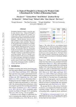 A Chain-of-Thought Is as Strong as Its Weakest Link: A Benchmark for
  Verifiers of Reasoning Chains