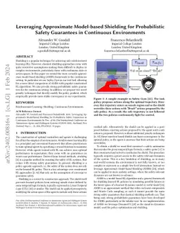 Leveraging Approximate Model-based Shielding for Probabilistic Safety
  Guarantees in Continuous Environments