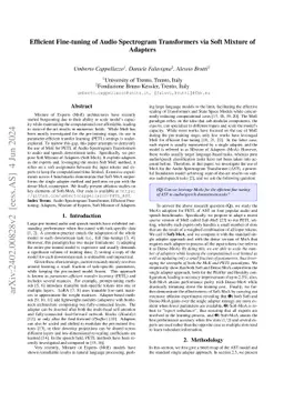 Efficient Fine-tuning of Audio Spectrogram Transformers via Soft Mixture
  of Adapters