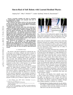 Sim-to-Real of Soft Robots with Learned Residual Physics