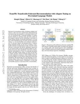 TransFR: Transferable Federated Recommendation with Adapter Tuning on Pre-trained Language Models