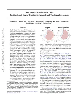 Two Heads Are Better Than One: Boosting Graph Sparse Training via
  Semantic and Topological Awareness