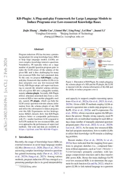 KB-Plugin: A Plug-and-play Framework for Large Language Models to Induce
  Programs over Low-resourced Knowledge Bases