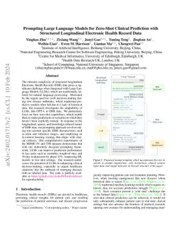Prompting Large Language Models for Zero-Shot Clinical Prediction with
  Structured Longitudinal Electronic Health Record Data