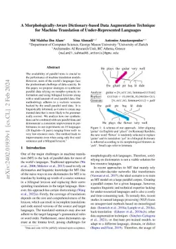 A Morphologically-Aware Dictionary-based Data Augmentation Technique for
  Machine Translation of Under-Represented Languages