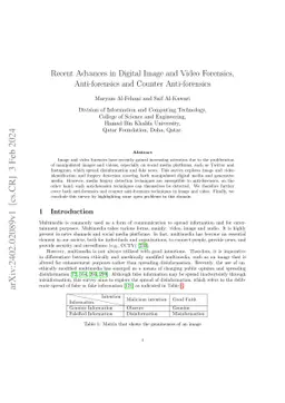 Recent Advances in Digital Image and Video Forensics, Anti-forensics and
  Counter Anti-forensics