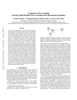 Composite Active Learning: Towards Multi-Domain Active Learning with
  Theoretical Guarantees