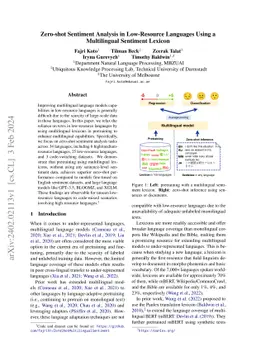 Zero-shot Sentiment Analysis in Low-Resource Languages Using a
  Multilingual Sentiment Lexicon