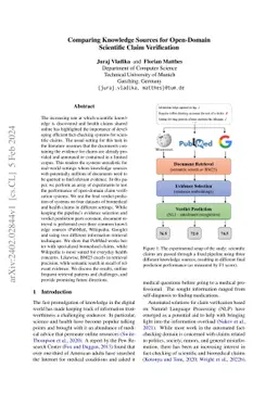Comparing Knowledge Sources for Open-Domain Scientific Claim
  Verification