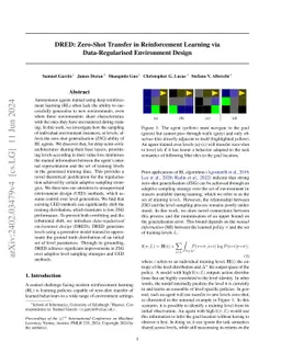 DRED: Zero-Shot Transfer in Reinforcement Learning via Data-Regularised
  Environment Design