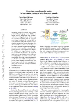 Zero-shot cross-lingual transfer in instruction tuning of large language
  models