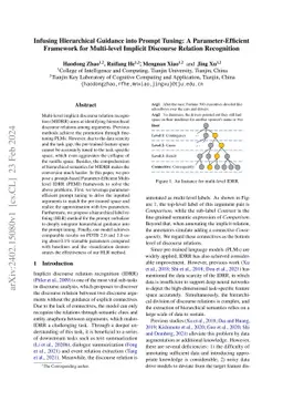 Infusing Hierarchical Guidance into Prompt Tuning: A Parameter-Efficient
  Framework for Multi-level Implicit Discourse Relation Recognition