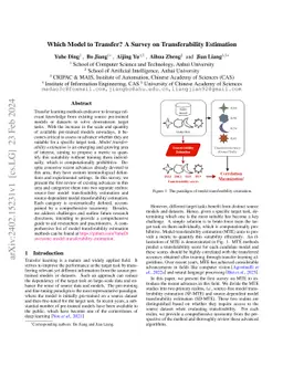Which Model to Transfer? A Survey on Transferability Estimation