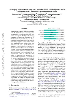Leveraging Domain Knowledge for Efficient Reward Modelling in RLHF: A
  Case-Study in E-Commerce Opinion Summarization