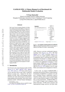 GAOKAO-MM: A Chinese Human-Level Benchmark for Multimodal Models
  Evaluation