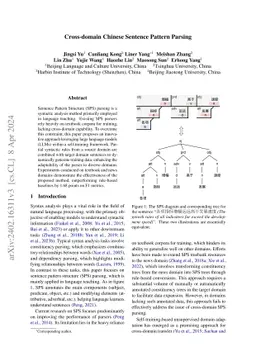 Cross-domain Chinese Sentence Pattern Parsing