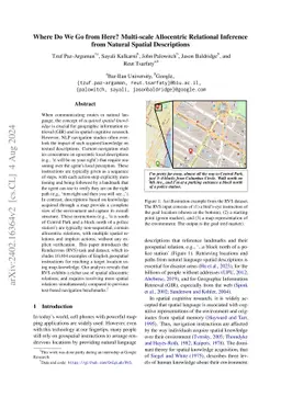 Where Do We Go from Here? Multi-scale Allocentric Relational Inference
  from Natural Spatial Descriptions