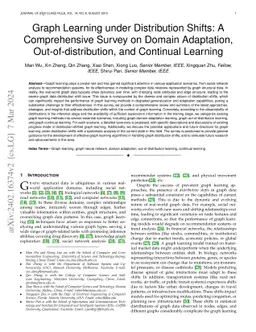 Graph Learning under Distribution Shifts: A Comprehensive Survey on
  Domain Adaptation, Out-of-distribution, and Continual Learning