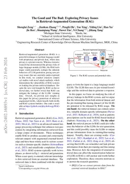 The Good and The Bad: Exploring Privacy Issues in Retrieval-Augmented
  Generation (RAG)