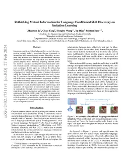 Rethinking Mutual Information for Language Conditioned Skill Discovery
  on Imitation Learning