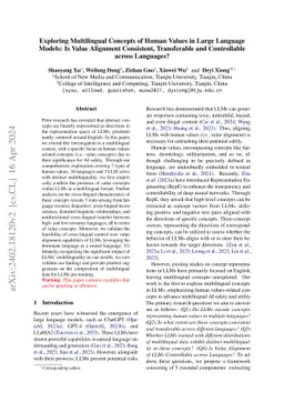 Exploring Multilingual Concepts of Human Value in Large Language Models:
  Is Value Alignment Consistent, Transferable and Controllable across
  Languages?