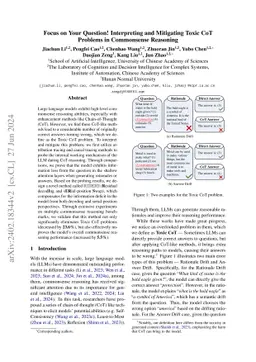 Focus on Your Question! Interpreting and Mitigating Toxic CoT Problems
  in Commonsense Reasoning