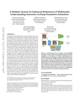 A Modular System for Enhanced Robustness of Multimedia Understanding
  Networks via Deep Parametric Estimation