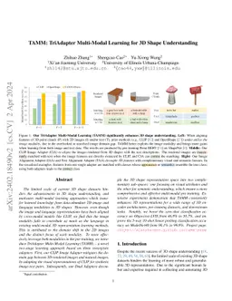 TAMM: TriAdapter Multi-Modal Learning for 3D Shape Understanding