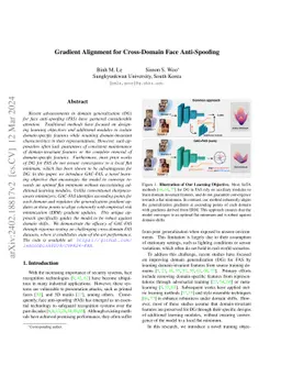 Gradient Alignment for Cross-Domain Face Anti-Spoofing