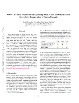 WWW: A Unified Framework for Explaining What, Where and Why of Neural
  Networks by Interpretation of Neuron Concepts
