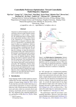 Controllable Preference Optimization: Toward Controllable
  Multi-Objective Alignment