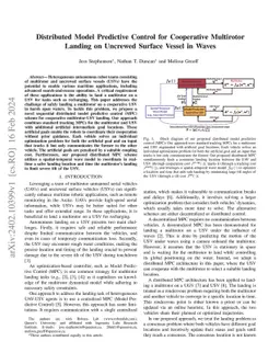 Distributed Model Predictive Control for Cooperative Multirotor Landing
  on Uncrewed Surface Vessel in Waves