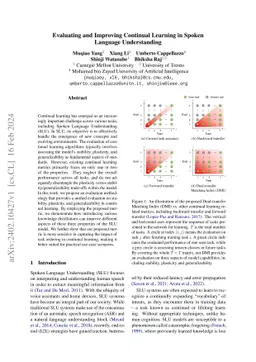 Evaluating and Improving Continual Learning in Spoken Language
  Understanding