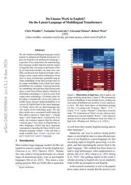 Do Llamas Work in English? On the Latent Language of Multilingual
  Transformers