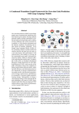 A Condensed Transition Graph Framework for Zero-shot Link Prediction
  with Large Language Models