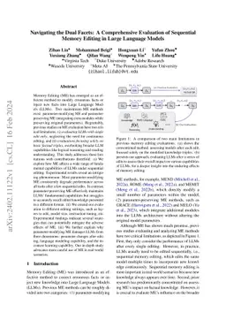 Navigating the Dual Facets: A Comprehensive Evaluation of Sequential
  Memory Editing in Large Language Models