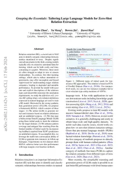 Grasping the Essentials: Tailoring Large Language Models for Zero-Shot
  Relation Extraction