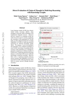 Direct Evaluation of Chain-of-Thought in Multi-hop Reasoning with
  Knowledge Graphs