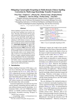 Mitigating Catastrophic Forgetting in Multi-domain Chinese Spelling
  Correction by Multi-stage Knowledge Transfer Framework