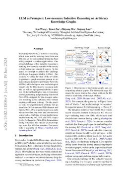 LLM as Prompter: Low-resource Inductive Reasoning on Arbitrary Knowledge
  Graphs