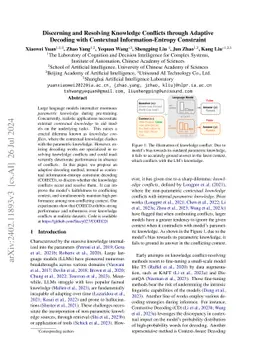 Discerning and Resolving Knowledge Conflicts through Adaptive Decoding
  with Contextual Information-Entropy Constraint