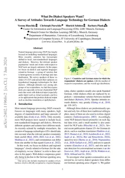 What Do Dialect Speakers Want? A Survey of Attitudes Towards Language
  Technology for German Dialects