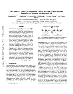 HIP Network: Historical Information Passing Network for Extrapolation
  Reasoning on Temporal Knowledge Graph