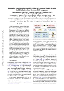 Enhancing Multilingual Capabilities of Large Language Models through
  Self-Distillation from Resource-Rich Languages