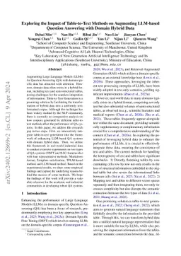 Exploring the Impact of Table-to-Text Methods on Augmenting LLM-based
  Question Answering with Domain Hybrid Data
